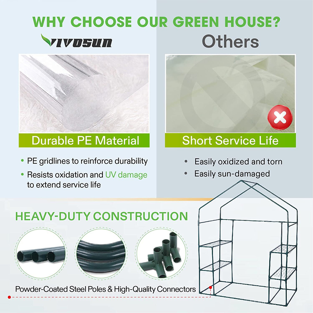 Walk-in 3-Tier Greenhouse Port - огляд і ціна Greenhouse Mini Indoor